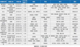 浙江电视剧节目表,精彩剧集轮番上演，周末观影指南