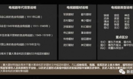 电视剧题材分类,古装剧题材概览